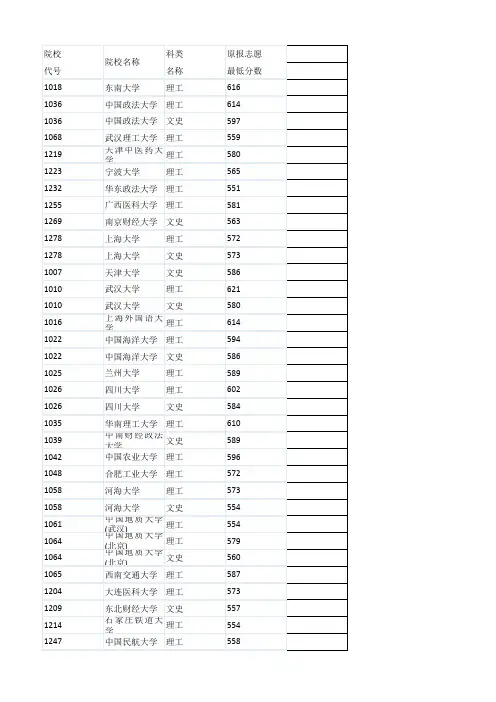 2011本科一批录取最低分