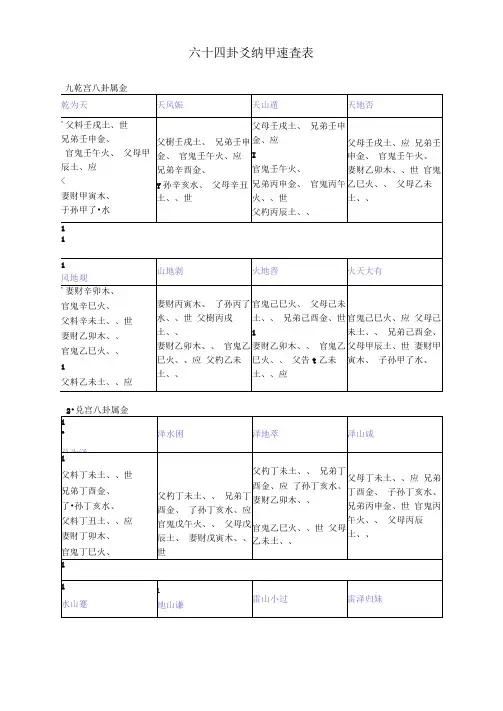 六十四卦爻纳甲速查表