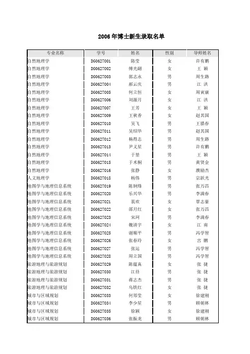 南京大学2006年博士新生录取名单
