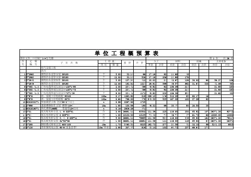 单位工程概预算表,安装预算,电气,给排水,消防等_xls