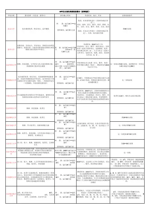 2010年高校自主招生信息整合
