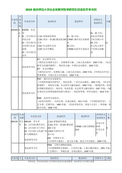 2019年南京师范大学社会发展学院考研招生目录及参考书目