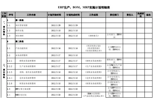 ERP项目实施计划