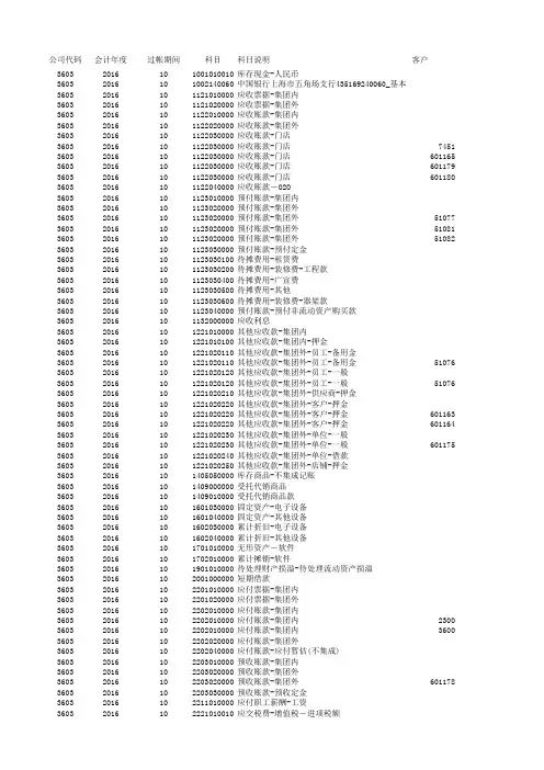 会计科目表