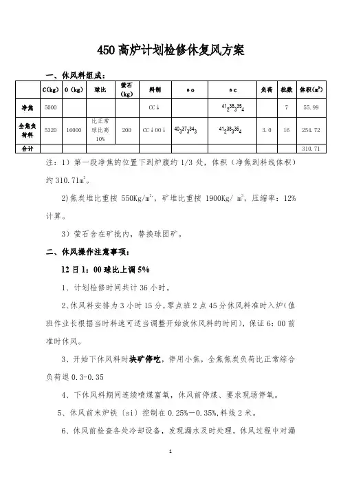 450高炉休风料
