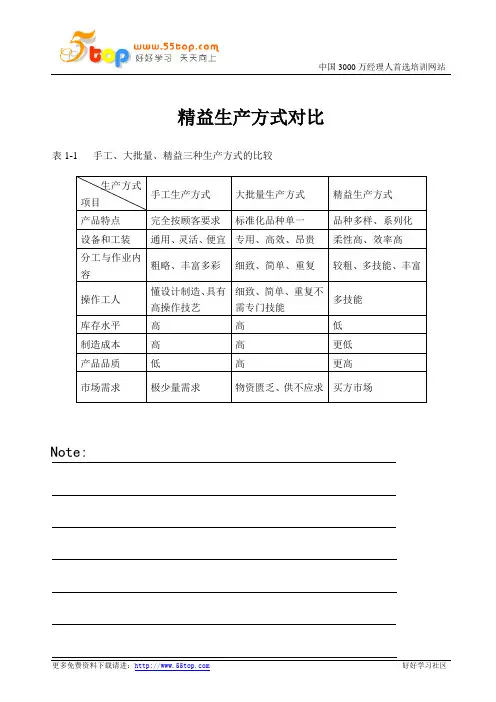 精益生产方式对比