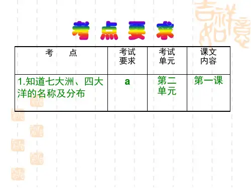 考点1：知道七大洲、四大洋的名称及分布上课
