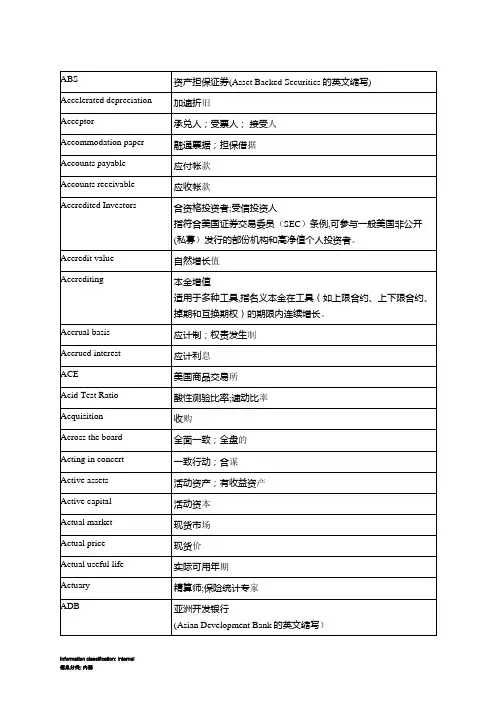 金融术语中英文对照