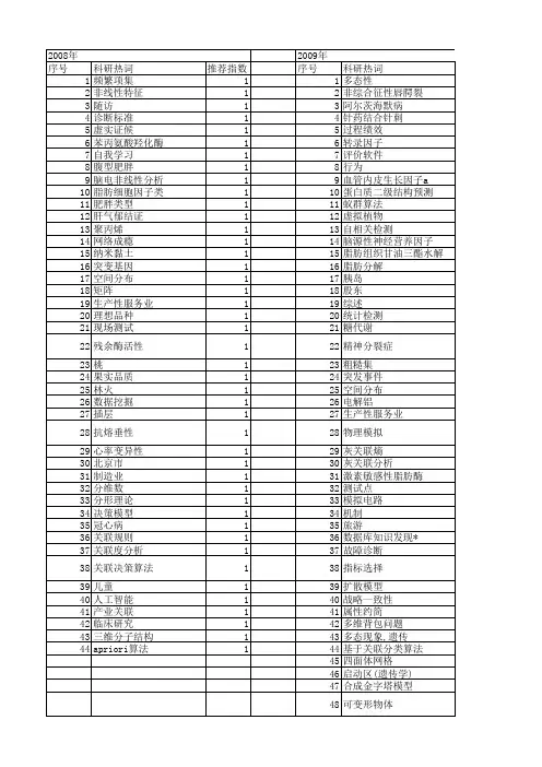 【北京市自然科学基金】_关联研究_基金支持热词逐年推荐_【万方软件创新助手】_20140729