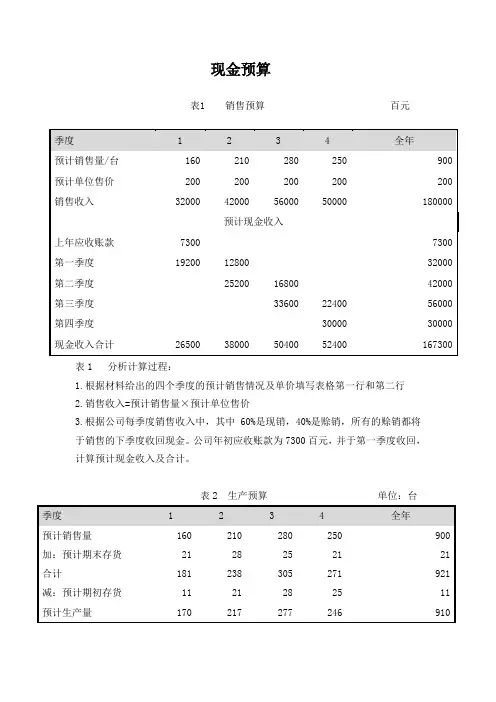 现金预算