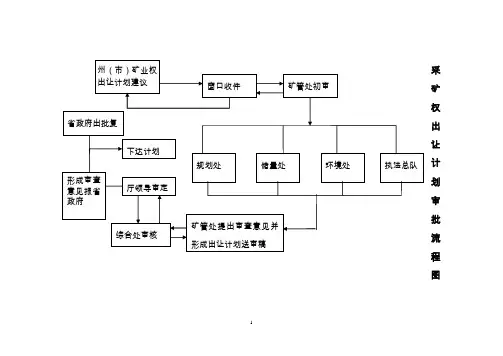 采矿权出让审批流程