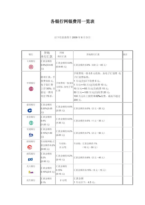 网上银行网银收费标准一览表