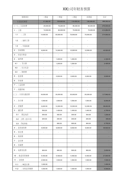 公司年度财务预算