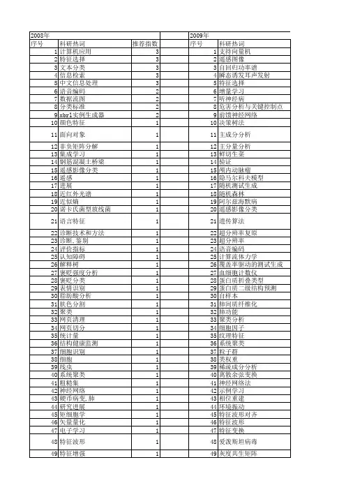 【北京市自然科学基金】_分类方法_基金支持热词逐年推荐_【万方软件创新助手】_20140729
