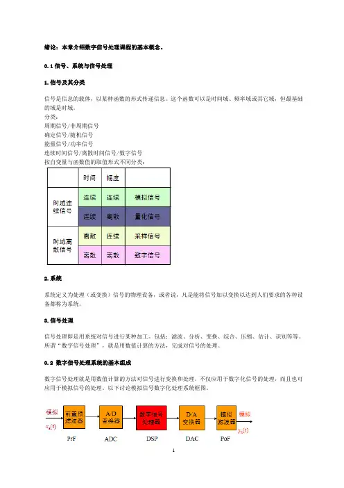 数字信号处理复习总结