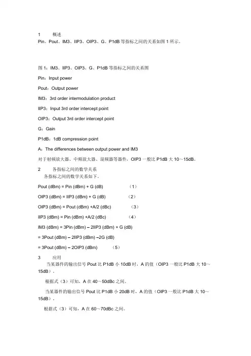 IIP3 IMD3