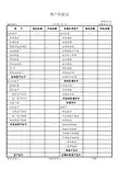 新事业单位财务报表 2