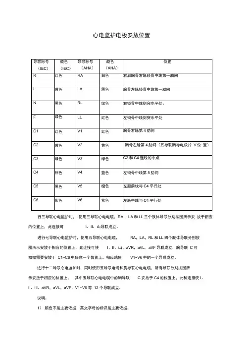 心电监护电极安放位置