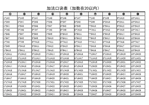 加法口诀表(加数在20以内)