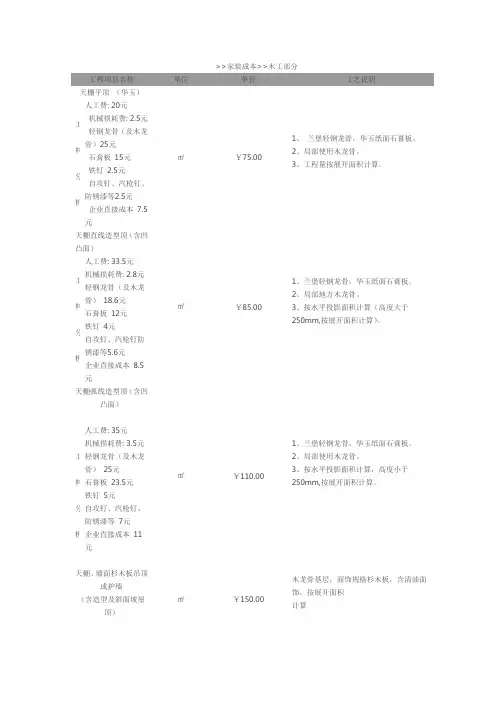 木工部分成本