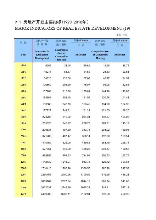 江苏常州市统计年鉴社会经济发展指标数据：9-1 房地产开发主要指标(1990-2018年)