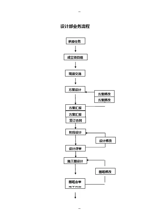 设计院设计任务流程