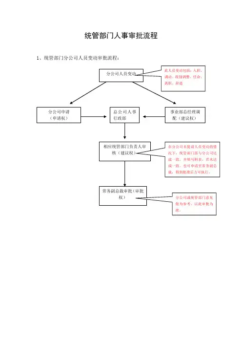 统管部门人事审批流程