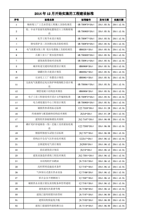 2014年实施的工程建设标准