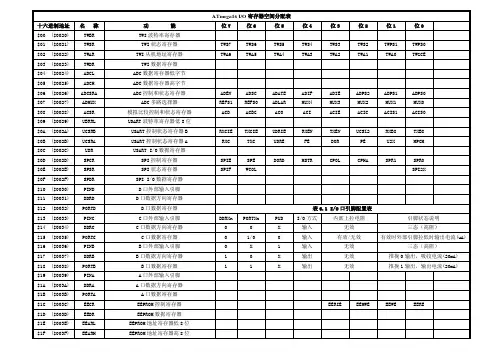 ATmega16 IO寄存器空间分配表