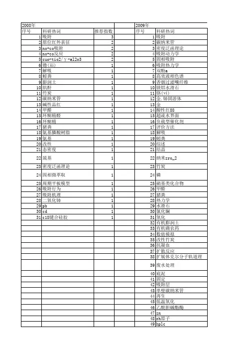 【浙江省自然科学基金】_adsorption_期刊发文热词逐年推荐_20140812
