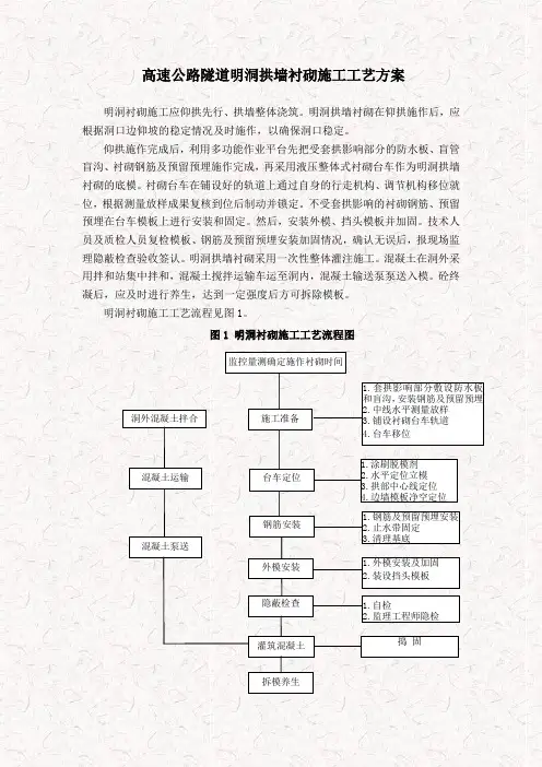 高速公路隧道明洞拱墙衬砌方案