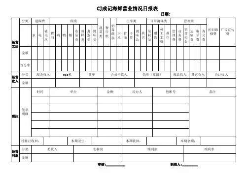 餐饮营业情况日报表