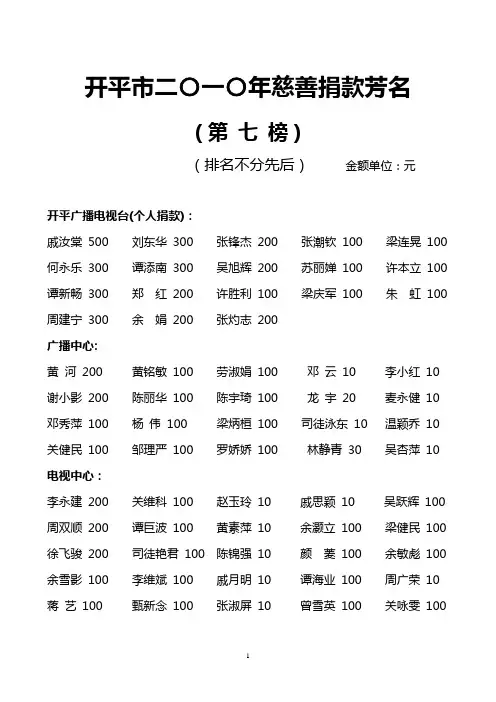 开平市二〇一〇年慈善捐款芳名