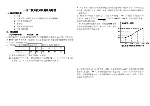 人教版一元二次方程应用题(经典题型)