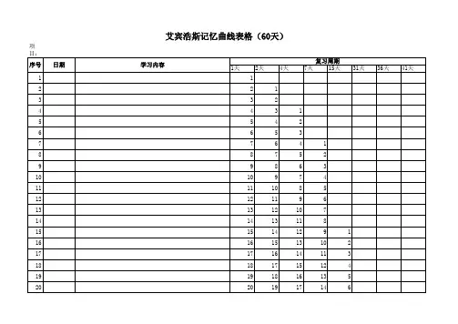 艾宾浩斯记忆曲线表格(60天)