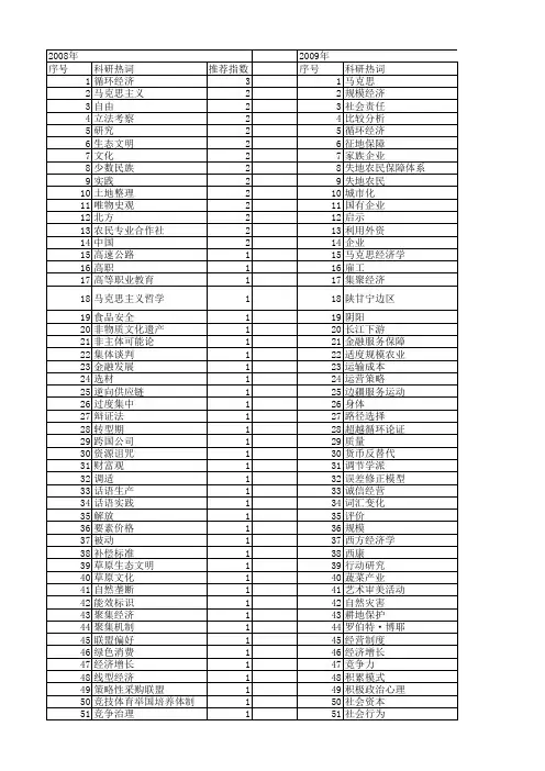 【国家社会科学基金】_生产实践_基金支持热词逐年推荐_【万方软件创新助手】_20140804
