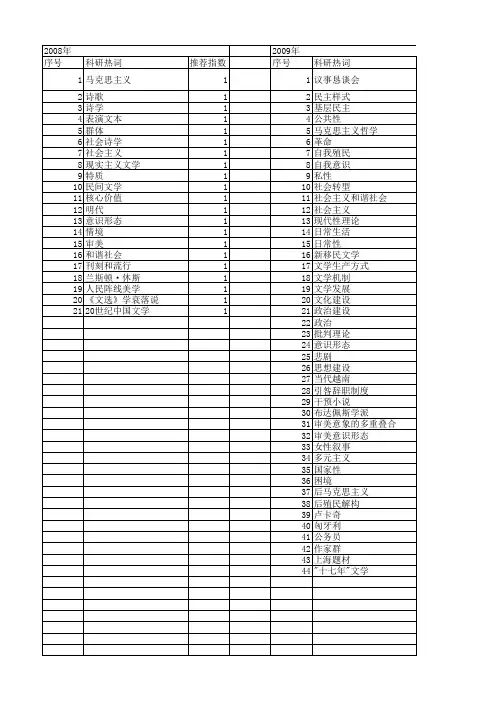 【国家社会科学基金】_社会主义文学_基金支持热词逐年推荐_【万方软件创新助手】_20140807
