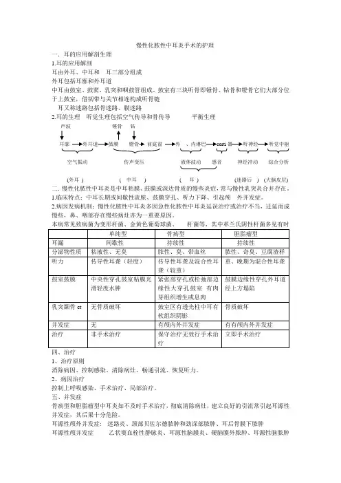 慢性化脓性中耳炎的护理