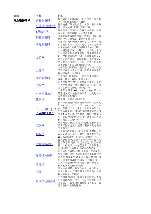 中国旅游网站汇总大全