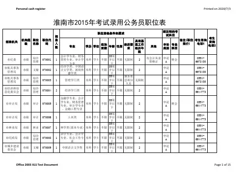 淮南市2015年考试录用公务员职位表