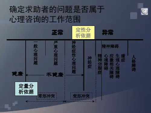 心理咨询师 PPT课件