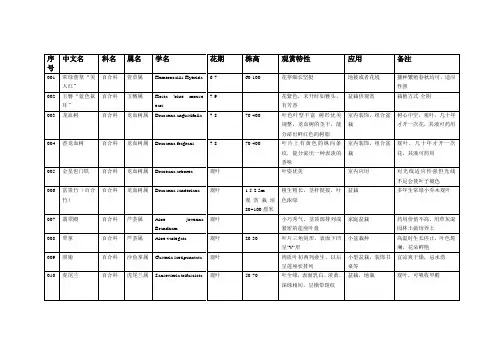 花卉名录表