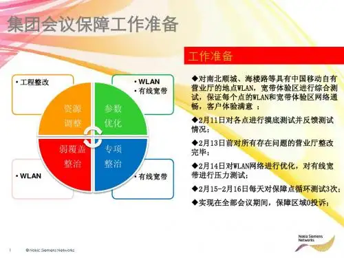 网络保障