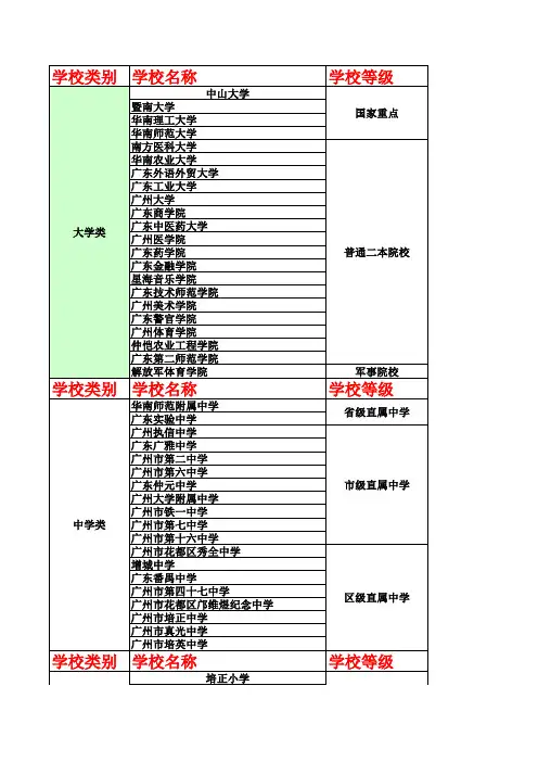 广州市学校简介