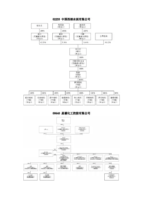 H股股权结构