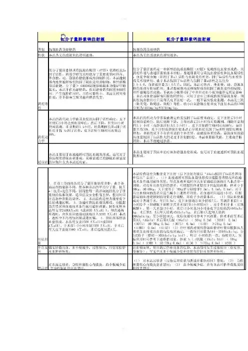 低分子肝素钠与低分子肝素钙区别 3