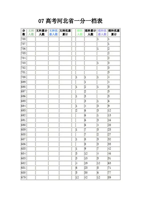 07高考河北省一分一档表