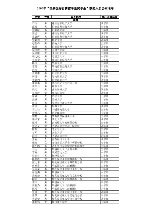2006年“国家优秀自费留学生奖学金”获奖人员公示名单