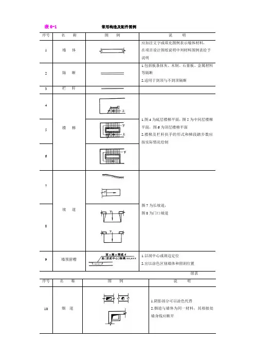 建筑平面图的图例绘制介绍