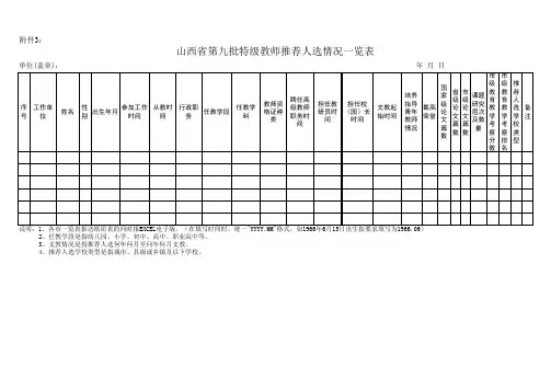 山西省第九批特级教师推荐人选情况一览表